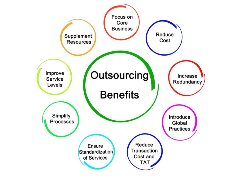 Unlock the Cost-Saving Benefits of Outsourcing Managed IT Services in 2024